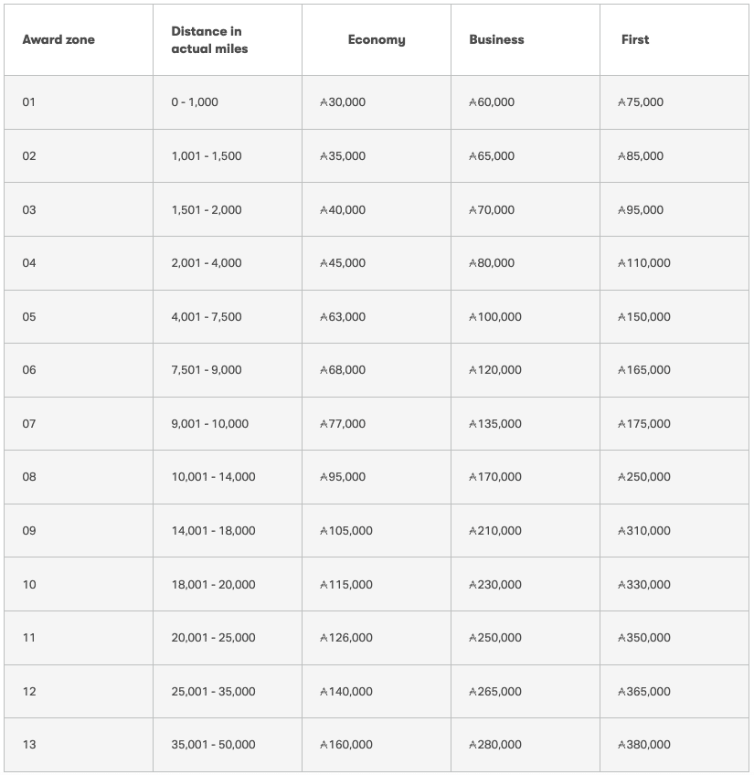 oneworld multi carrier award