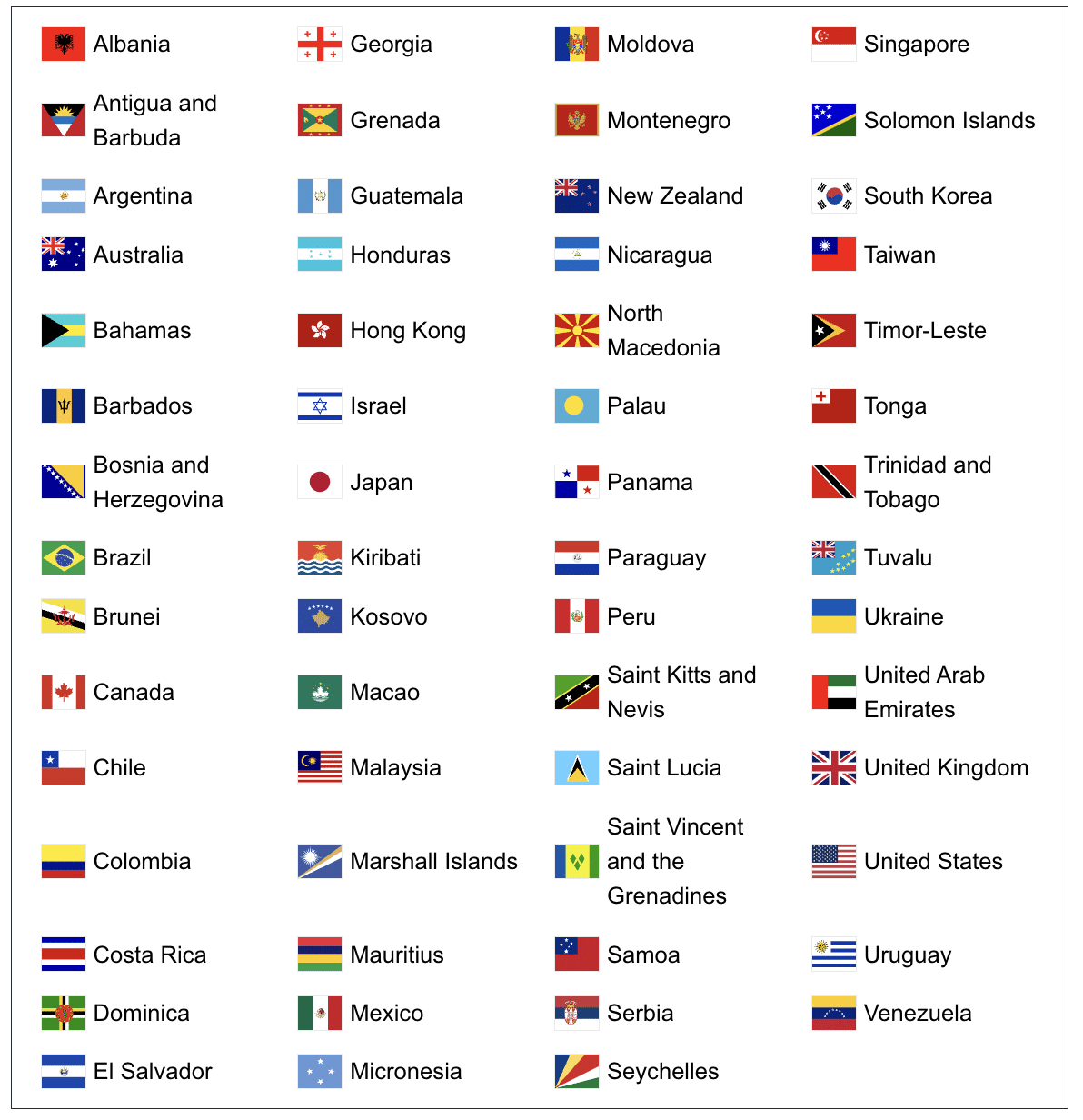 ETIAS visa exempt countries
