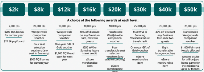 WestJet Milestone Awards