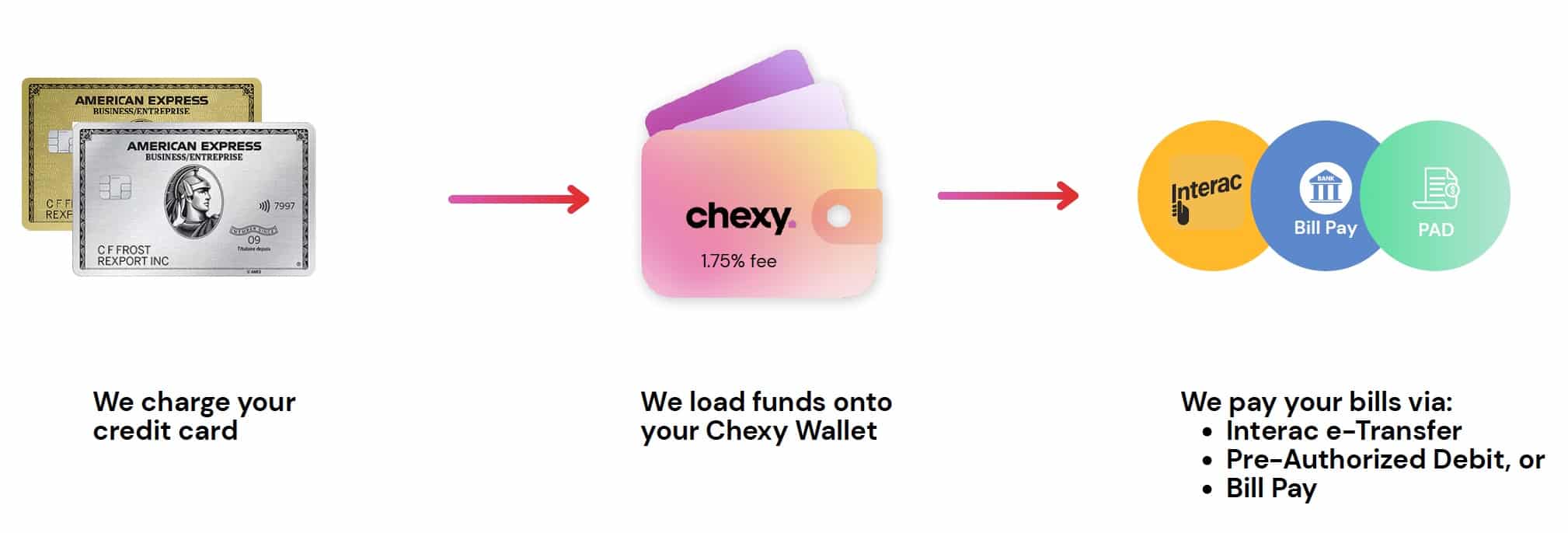 Screenshot chexy payment flowchart