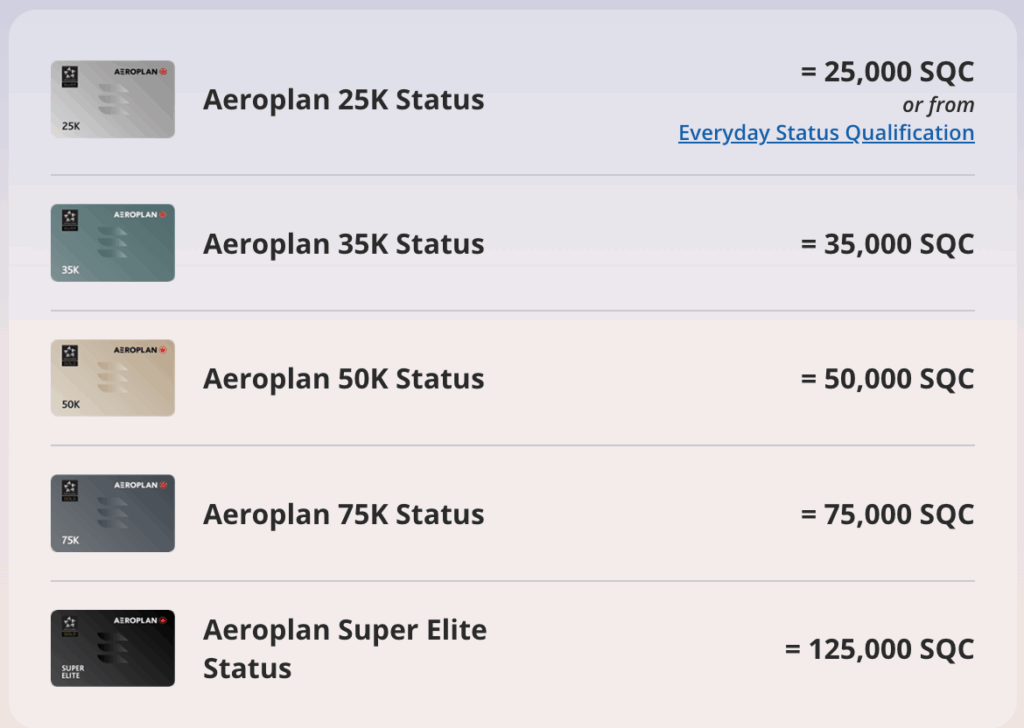 aeroplan elite status threshold aeroplan elite status threshold
